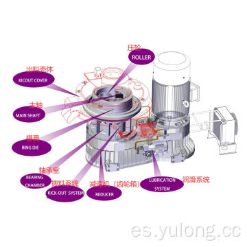 Yulong 6th XGJ850 2.5-3.5t Máquina de pellets EFB